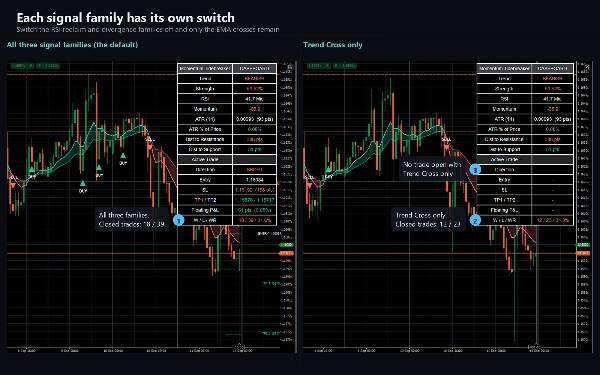 Trading product for Momentum Tidebreaker Indikator EMA Key Levels, image 7