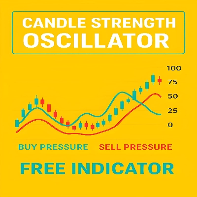 "Candle Strength Oscillator" logo