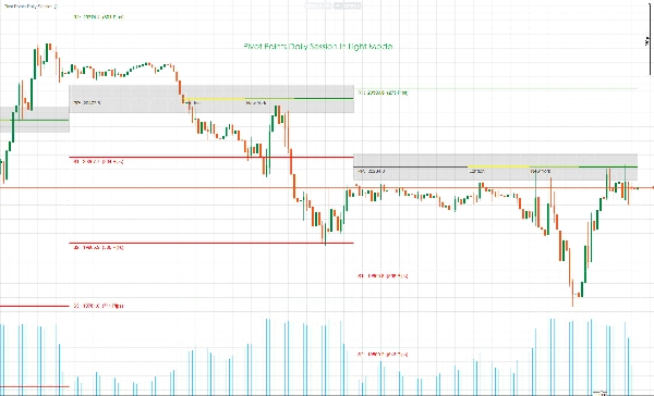 "Pivot Points Daily Session" uploaded image