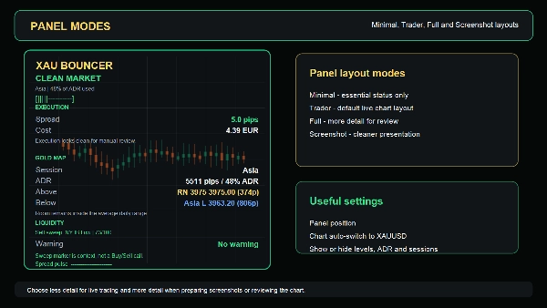 Trading product for XAUBouncer Indicator Spread Filter Session Filter, image 2