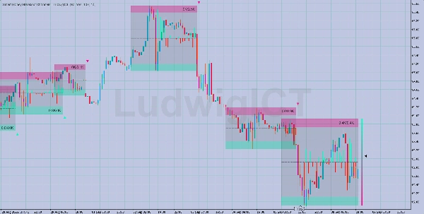 "Smart Money Breakout Channels" 已上传图片