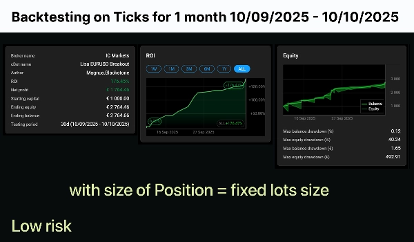 "Lisa EURUSD Breakout - TEST VERSION" uploaded image