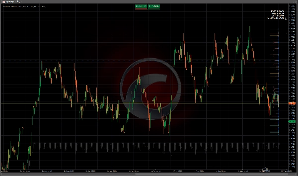 Trading product for Volume Profileing Beta Indicator Fair Value Gap Liquidity Sweep, image 4