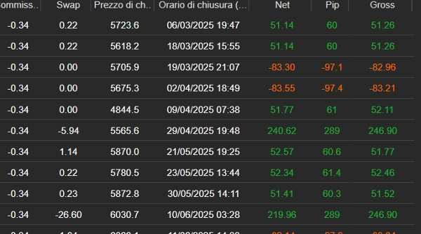 "Dynamic Trendline Deluxe Pro Cbot - Prop Edition - 7D" 업로드된 이미지
