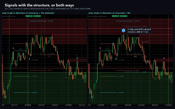 Trading product for SMC Algo Warrior Indikator Key Levels MSS, image 3