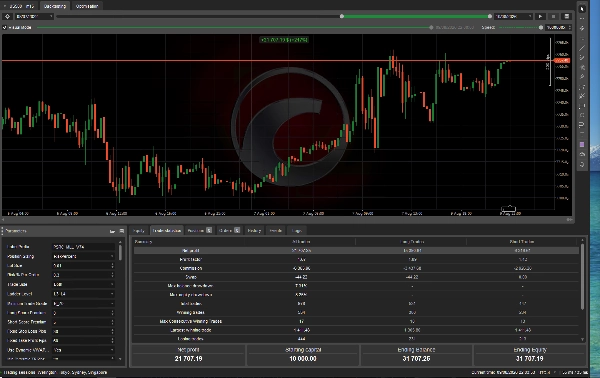 Trading product for Midnight Limit Ladder Pro 75 cBot Key Levels Limit Order Tool, image 4