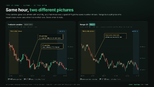 Trading product for wt.Custom Timeframes Masaüstü eklentisi Forex Chart UI Tools, image 9