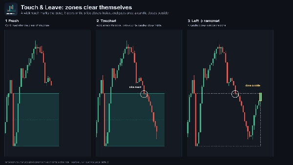 Trading product for OrderBlockLite 指标 Order Block, image 6