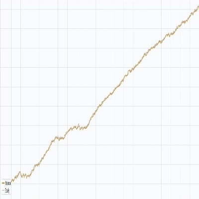 "[Fx4U] AUDCHF - Price Action" 로고