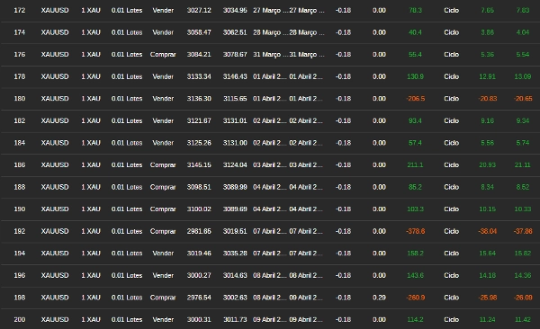 In „FurtadoTrader“ hochgeladenes Bild