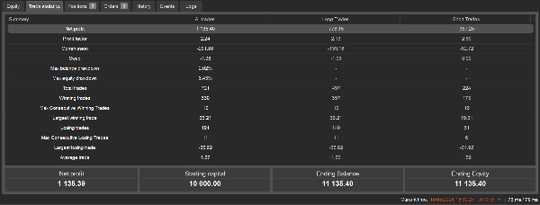 Trading product for Adaptive Hedged Range Grid cBot TP Manager ADX, image 8