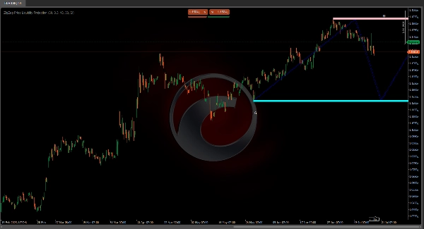 "ZigZag Price Liquidity Projection" uploaded image
