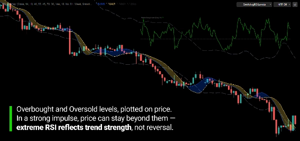 Trading product for RSI Overlay Indicador RSI, image 4