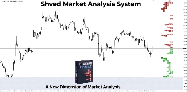 Trading product for SMAS Supply Demand Cluster Profile Indicator Order Block Market Structure, image 8