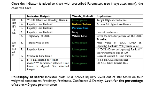 Trading product for Shadeesoflife DOL_Draw On Liquidity 지표 Double Top Fair Value Gap, image 6