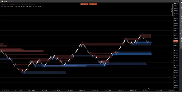 Image mise en ligne de "UltimateFootprint"