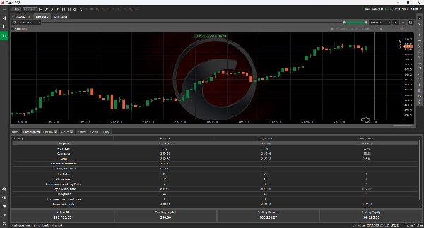 "Gold XAUUSD H1 Supremacy" ภาพที่อัปโหลด