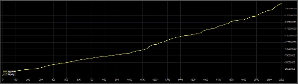 "Gold AI  Demo " uploaded image