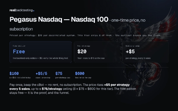 Trading product for realbacktesting Pegasus Nasdaq Free cBot Consistent Returns Stop Loss (SL) Manager, image 2