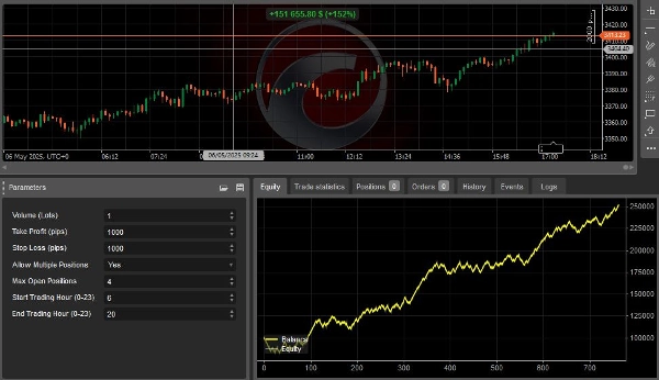 "AK GOLD BUYER" uploaded image