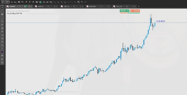 "ms_Candle_ColseTime" uploaded image