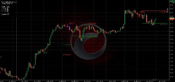 Trading product for Emperor Pro Indikator Fibonacci Key Levels, image 5