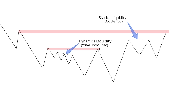"Price Action" uploaded image