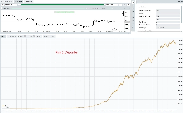 Immagine caricata di "Fx4U.GBPUSD.v4.17.4"