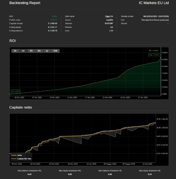 Trading product for 08233956 cBot Conservative Grid Recovery, image 2