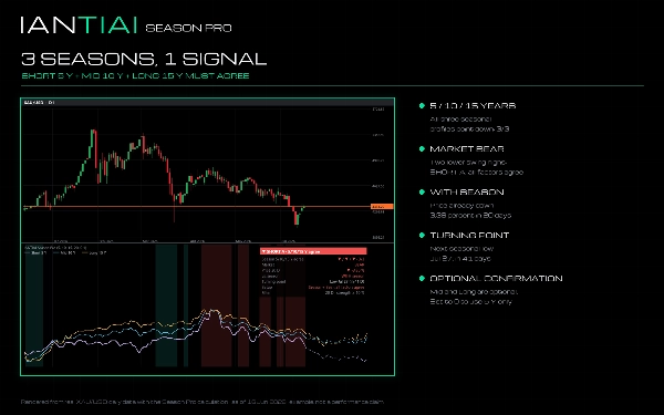 Trading product for IANTIAI Season Pro Индикатор Key Levels Supply & Demand, image 4