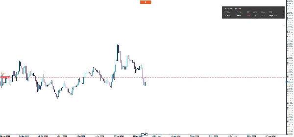 Trading product for Fixed Risk Adjuster cBot Prop Forex, image 2