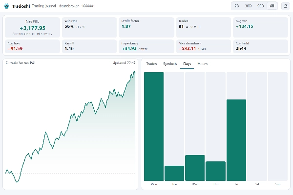 Trading product for Tradoshi Trading Journal Multi-platform plugin Trade Journal Trade Statistics, image 5