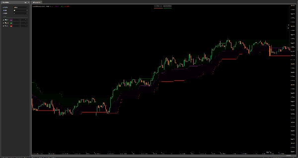 Imej yang dimuat naik "SupertrendChannels"