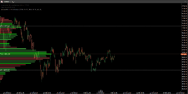 "Volume Profile Fixed Range - Pro" 업로드된 이미지