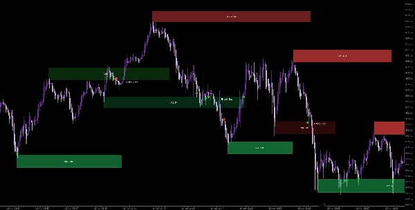 "WeTrades Dynamic Support Resistance" uploaded image