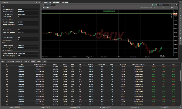 Trading product for Grid Master Pro cBot Signal EMA, image 10