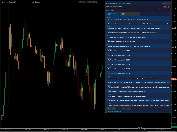 Trading product for Rook - NewsFlow Pro Indicator Telegram Integration Economic Calendar, image 2
