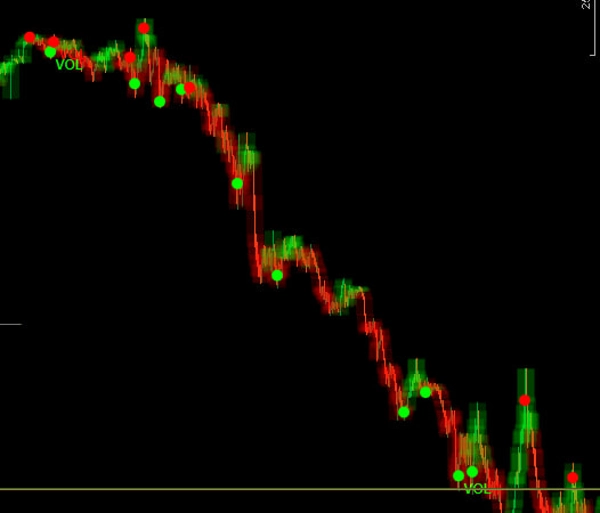 Trading product for NO LAG MOMENTUM Indicator Imbalance, image 2
