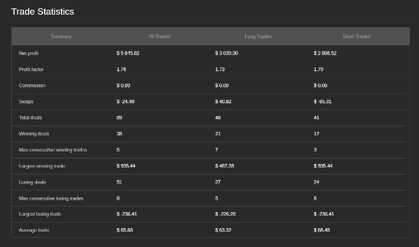 Imagen cargada de "Bollinger Bands Mean Reversion(GBPJPYversion)"