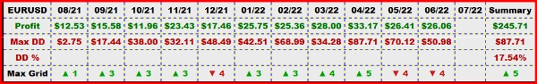 Trading product for martengal cBot Fibonacci Aggressive, image 6