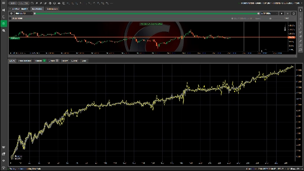 "Arbitrage Oil Strategy V.1" uploaded image