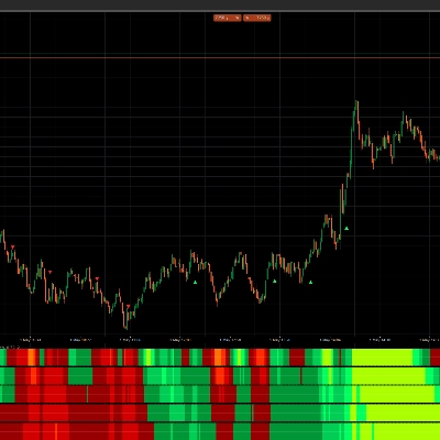 Trading product for Royal Sniper Trend X Indicator EMA Aggressive, image 1