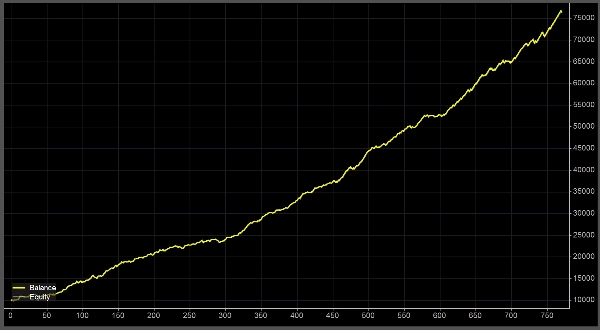 Imagen cargada de "AI GOLD cBOT"