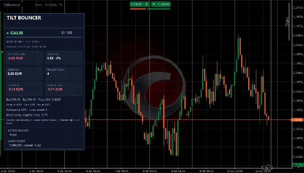 Trading product for TiltBouncer Indicator Volume, image 2