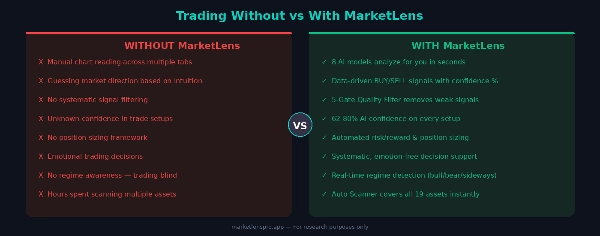 Trading product for MarketLens Multi-platform plugin AI Integration Chart UI Tools, image 2