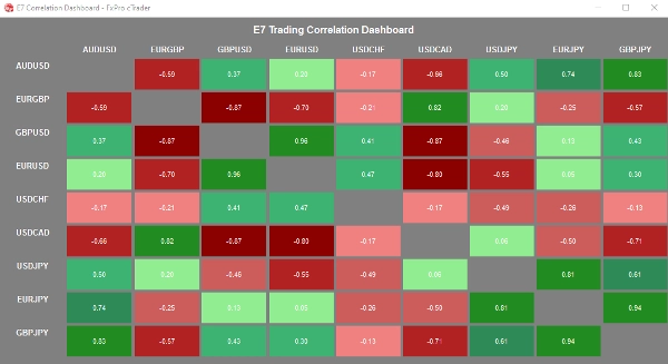 Загруженное изображение продукта "E7 Correlation Dashboard"