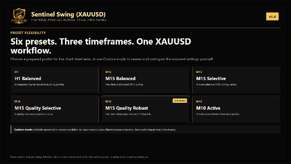 Trading product for Sentinel Swing (XAUUSD) cBot ADX Fixed Lot, image 7