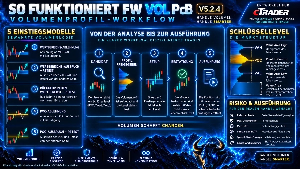 Trading product for FW_Vol_PcB_V5_2_0 cBot TP Manager Stop Loss (SL) Manager, image 10