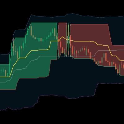 شعار "Donchian Flux Cloud"