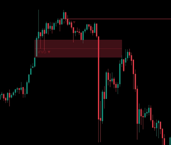 "Inverse Fair Value Gap (iFVG) [Iridio Capital]" uploaded image